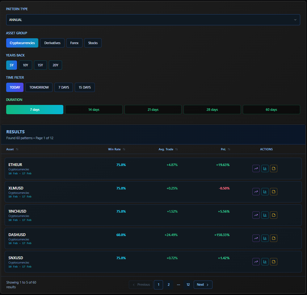 Seasonality360 Radar