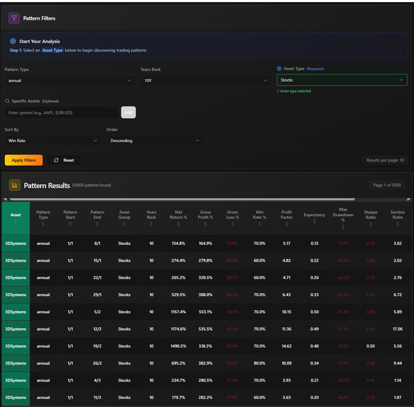 Seasonality360 Screener
